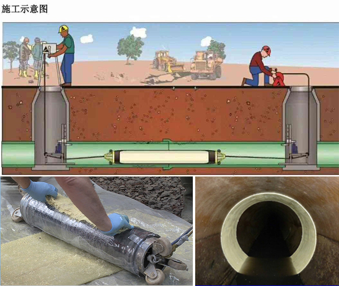 白碱滩管道局部点状修复